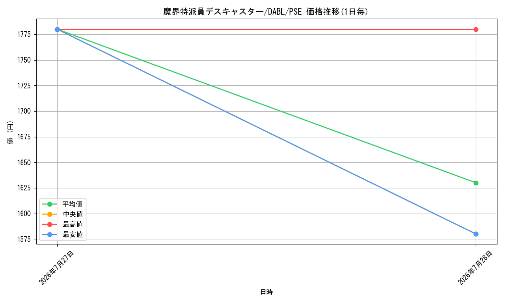 card_1785_series_3646_rarity_8_graph