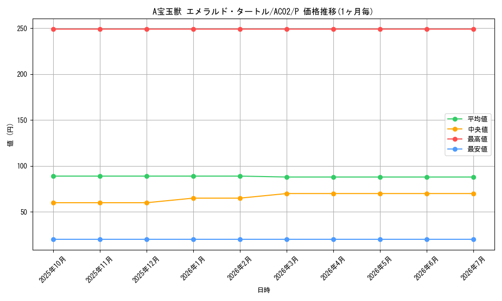 card_1807_series_3867_rarity_2_graph