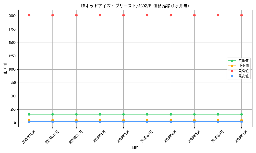 card_1815_series_3867_rarity_2_graph