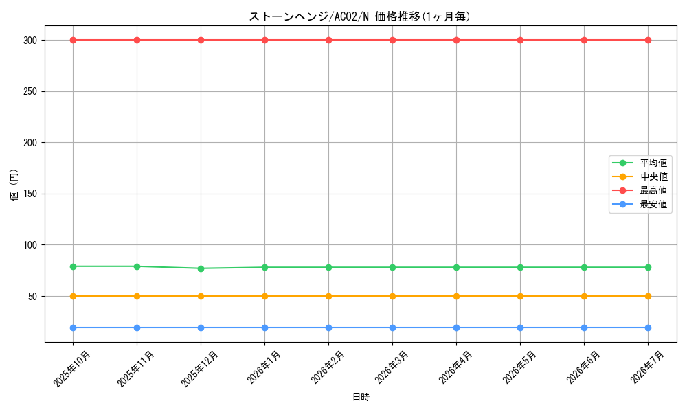 card_1829_series_3867_rarity_1_graph