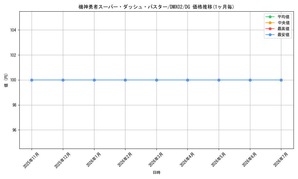 card_183345_series_74724_rarity_113200_graph