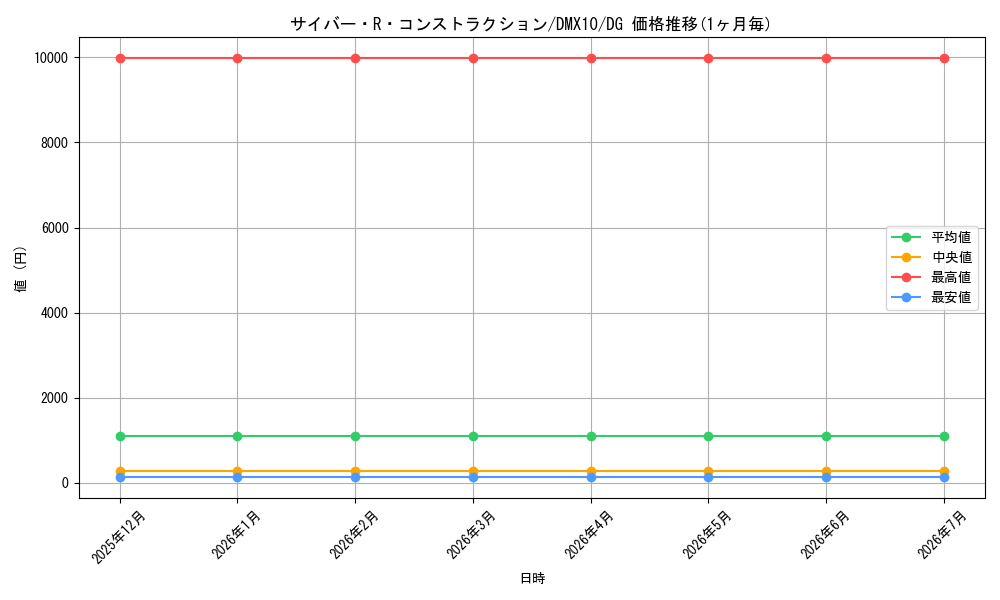 card_183874_series_74725_rarity_113200_graph