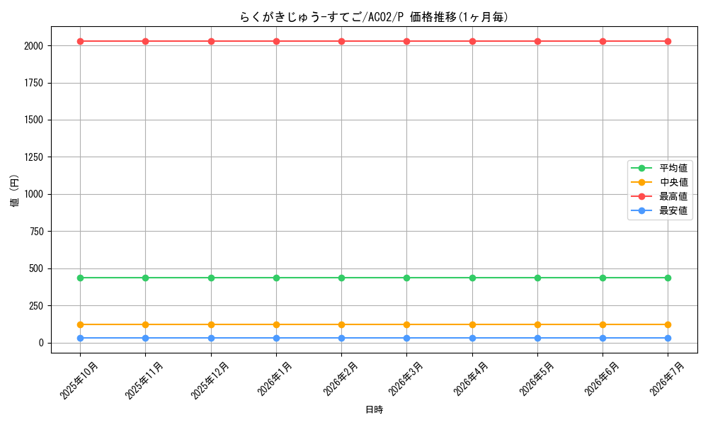 card_1846_series_3867_rarity_2_graph