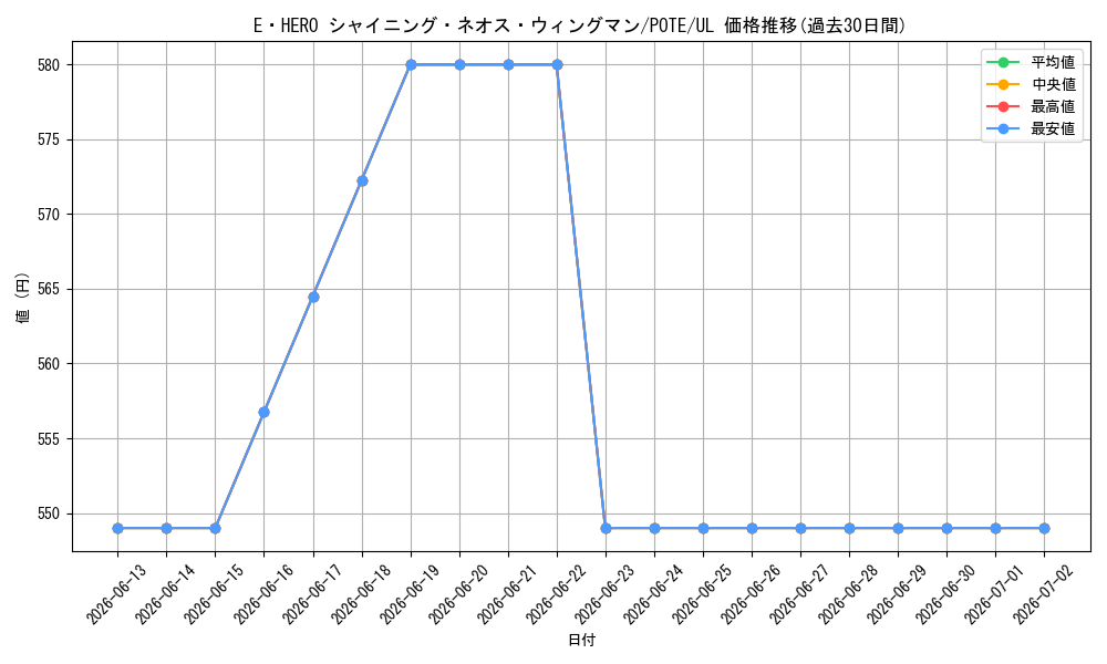 card_1891_series_4003_rarity_77_graph