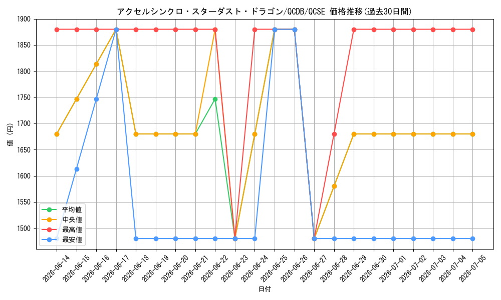 card_2008_series_1759_rarity_408_graph