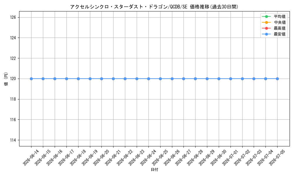 card_2008_series_1759_rarity_5_graph