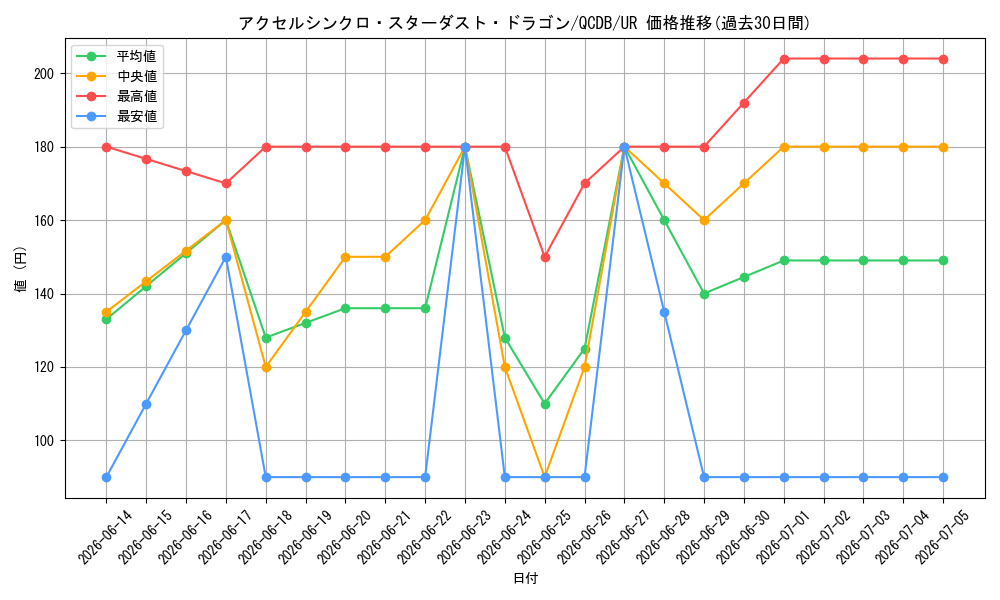card_2008_series_1759_rarity_7_graph