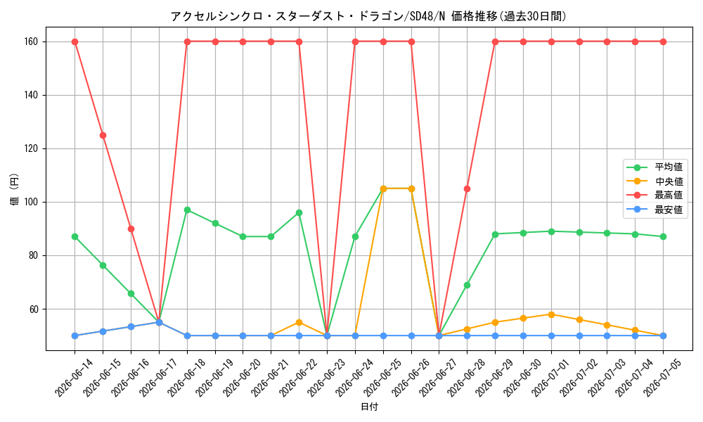 card_2008_series_38912_rarity_1_graph