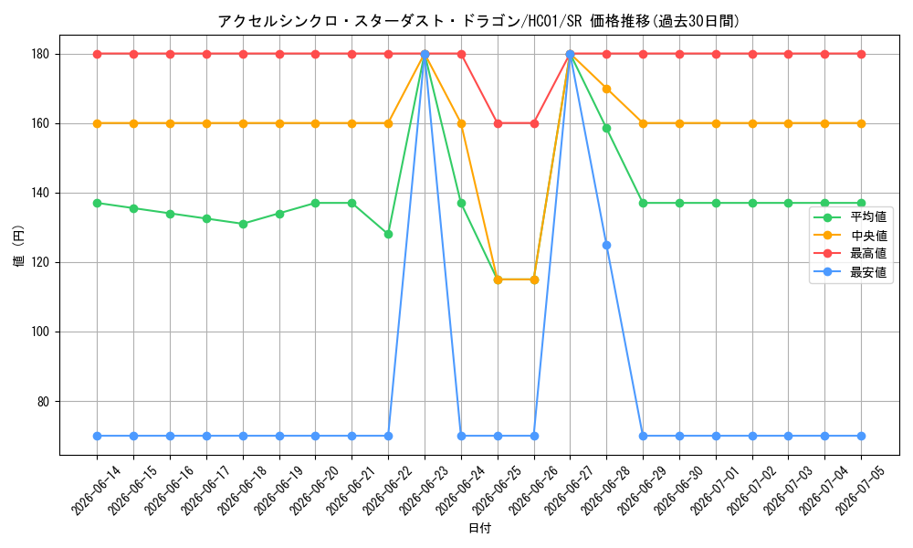 card_2008_series_4322_rarity_3_graph