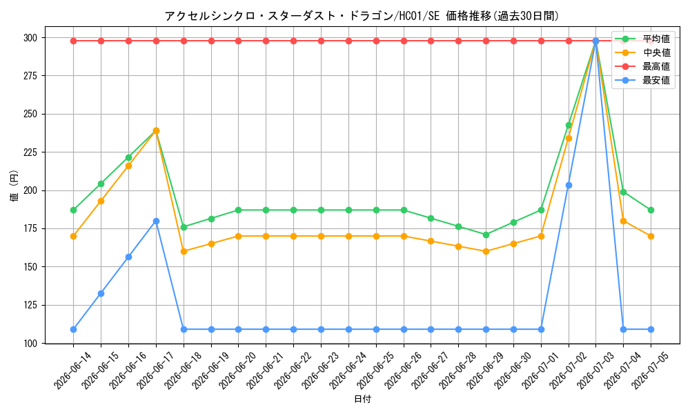 card_2008_series_4322_rarity_5_graph