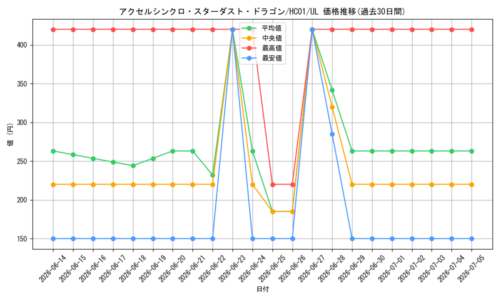 card_2008_series_4322_rarity_77_graph