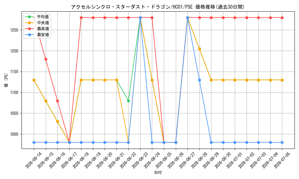 card_2008_series_4322_rarity_8_graph