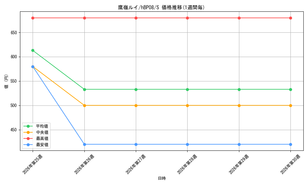 card_202532_series_7863872_rarity_240006_graph