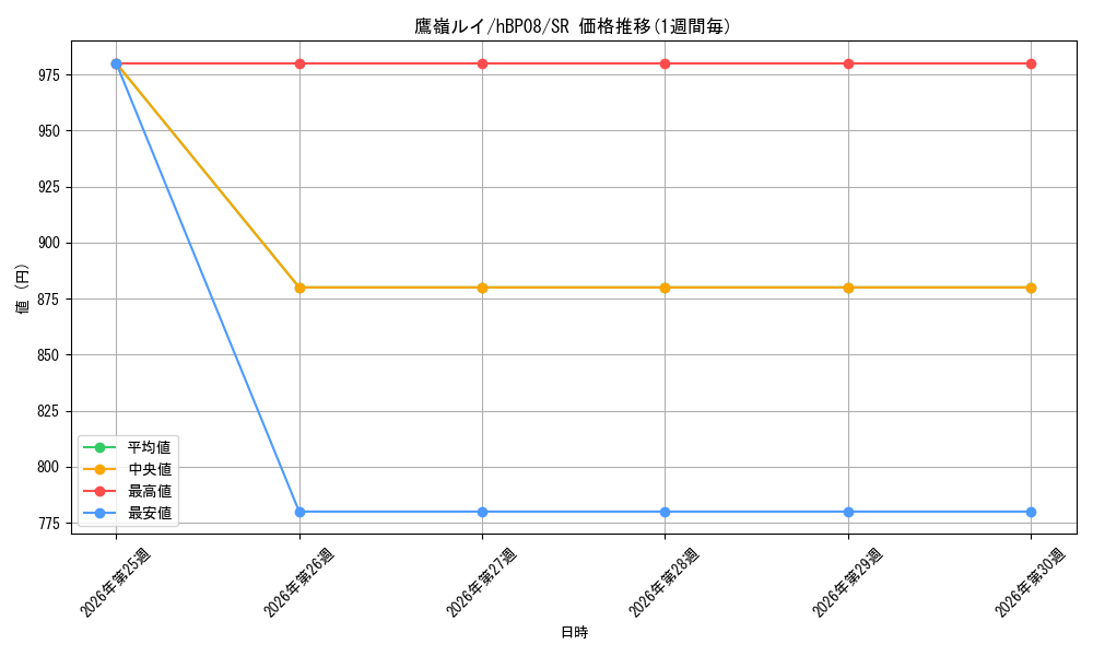 card_202532_series_7863872_rarity_240012_graph