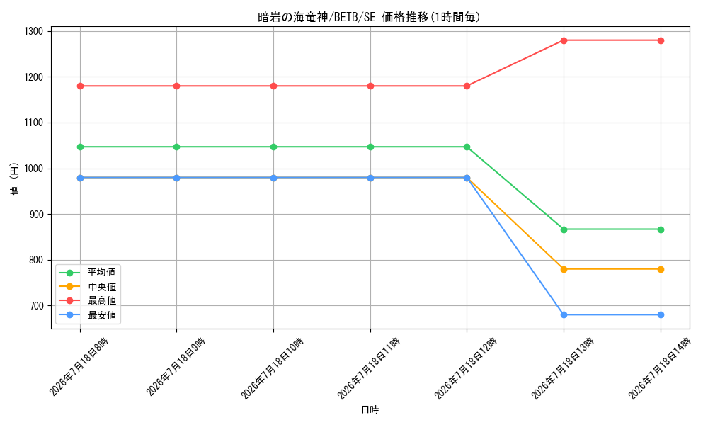 card_2150_series_8681841_rarity_5_graph