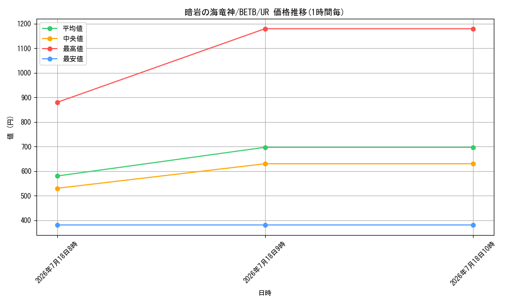 card_2150_series_8681841_rarity_7_graph