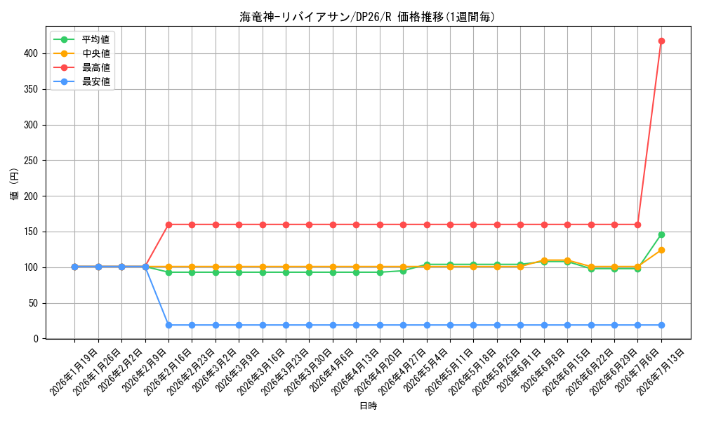 card_2153_series_4735_rarity_62_graph