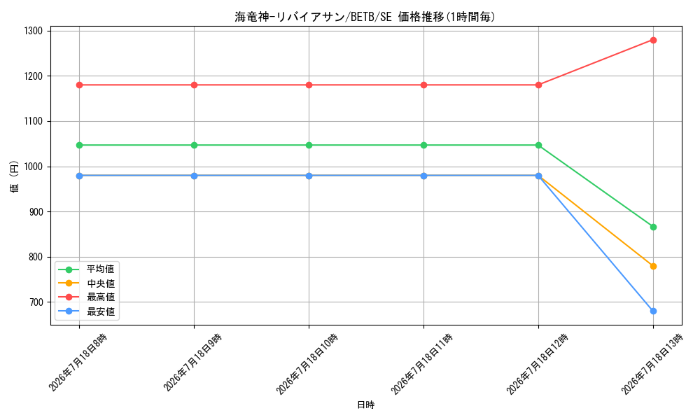 card_2153_series_8681841_rarity_5_graph