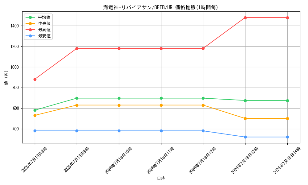 card_2153_series_8681841_rarity_7_graph