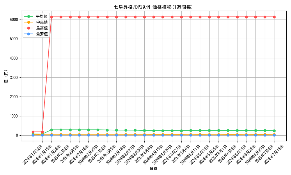 card_2157_series_1348_rarity_1_graph