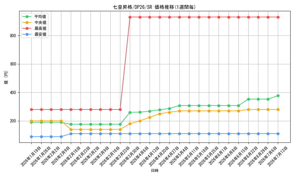 card_2157_series_4735_rarity_3_graph