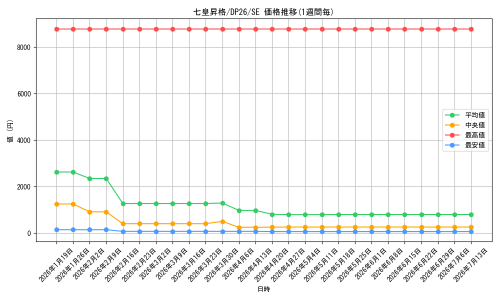 card_2157_series_4735_rarity_5_graph
