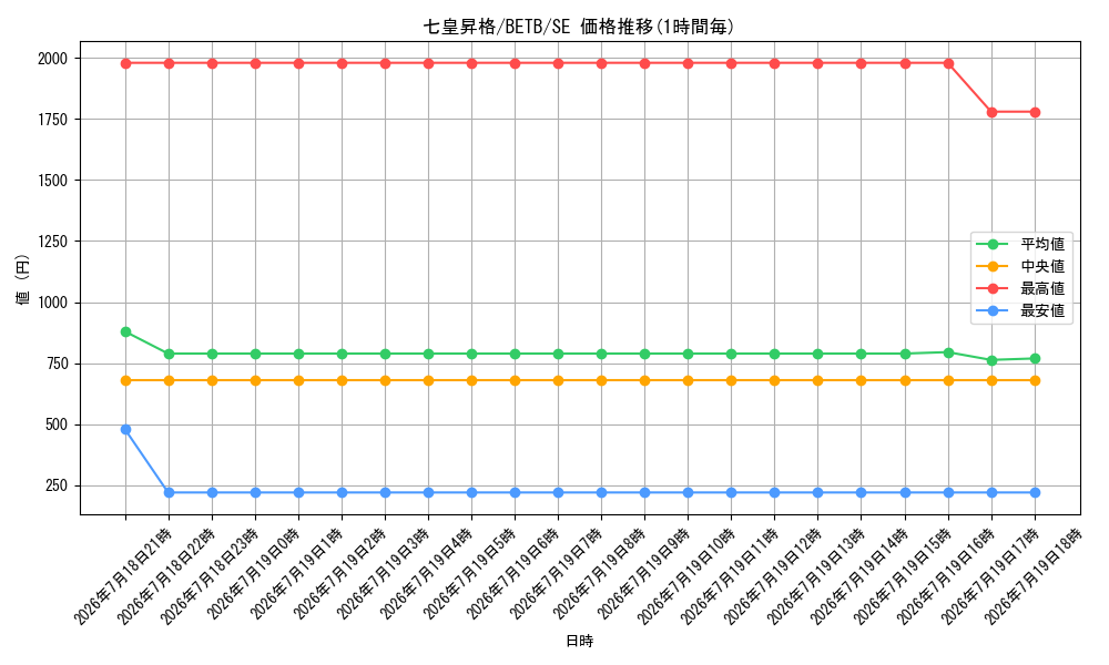 card_2157_series_8681841_rarity_5_graph