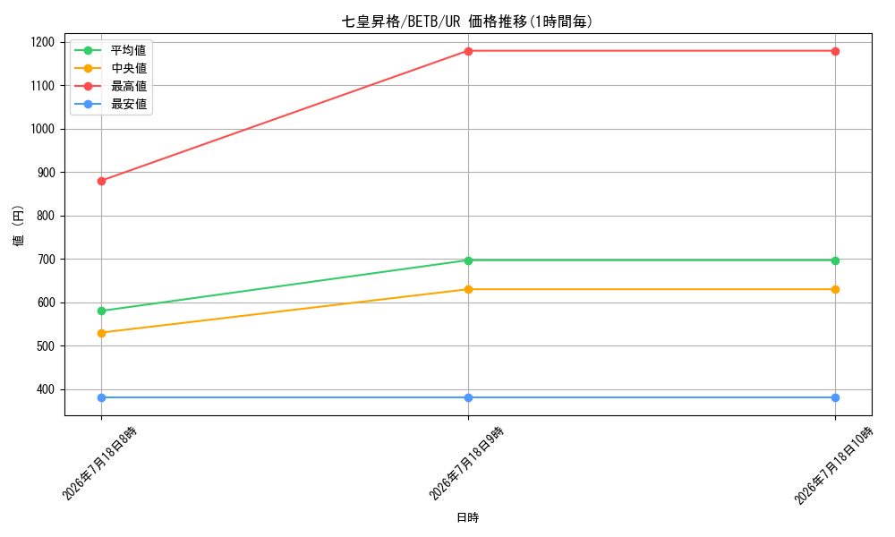 card_2157_series_8681841_rarity_7_graph
