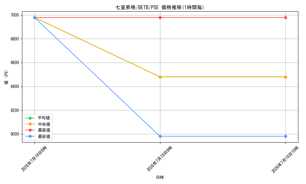 card_2157_series_8681841_rarity_8_graph