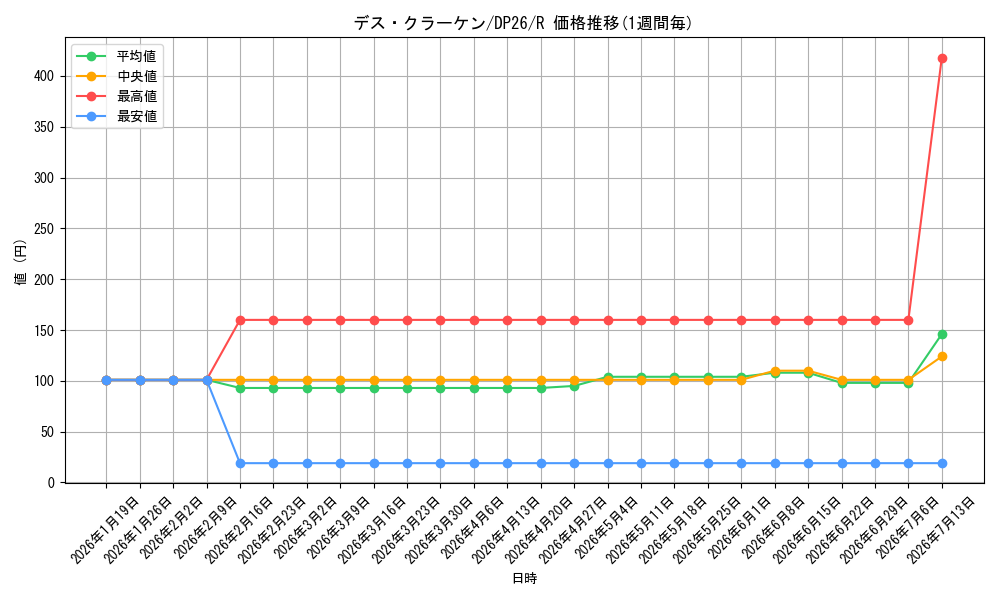 card_2159_series_4735_rarity_62_graph