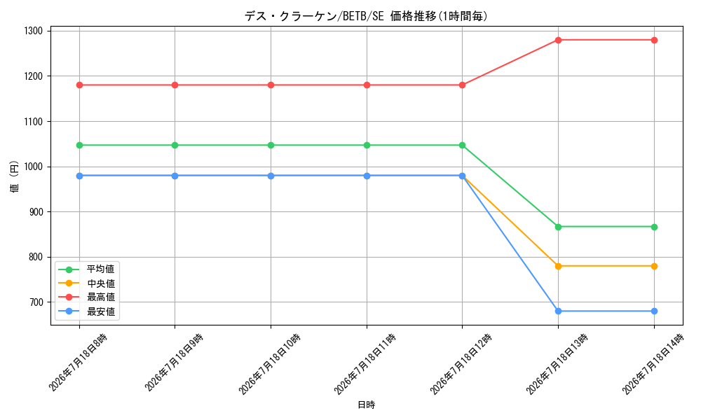 card_2159_series_8681841_rarity_5_graph