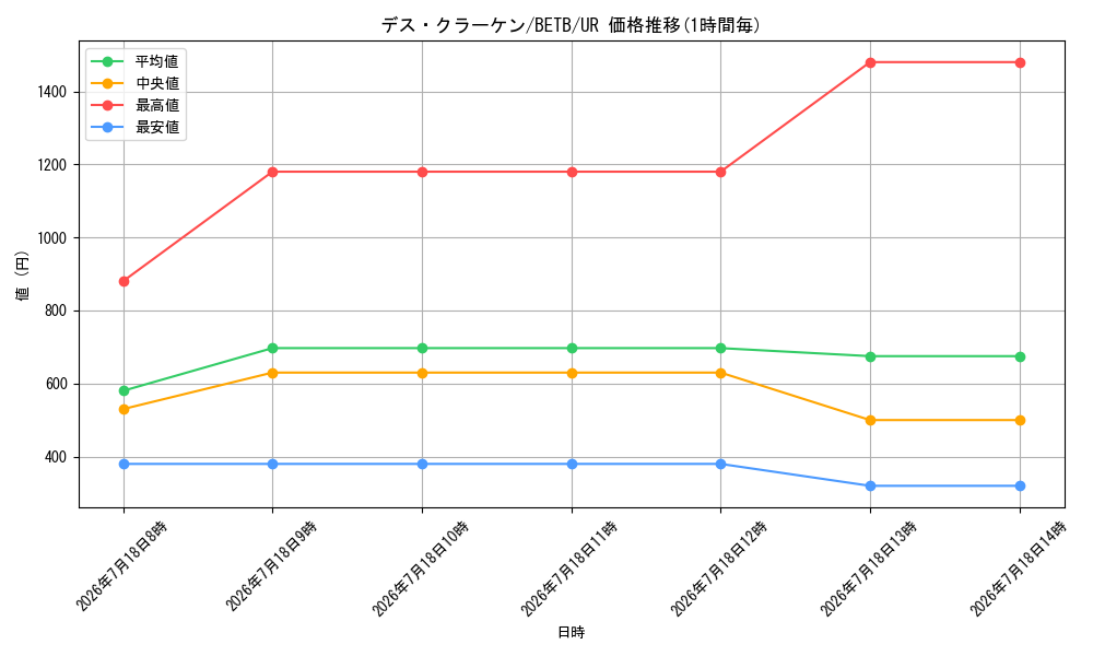 card_2159_series_8681841_rarity_7_graph