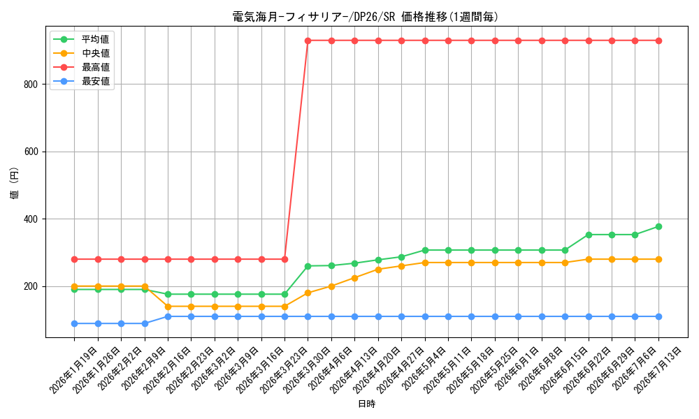 card_2160_series_4735_rarity_3_graph