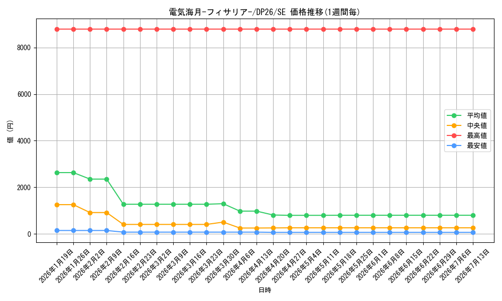 card_2160_series_4735_rarity_5_graph