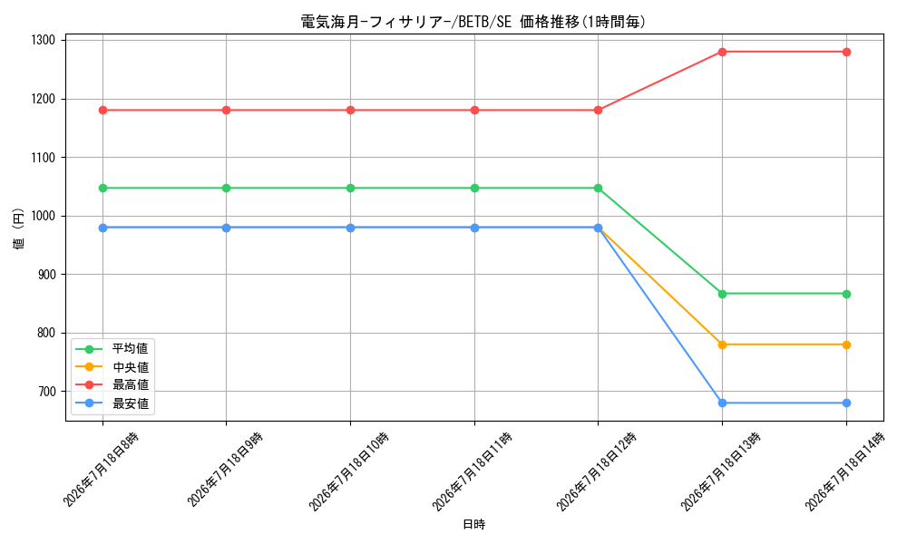 card_2160_series_8681841_rarity_5_graph