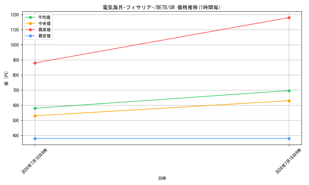 card_2160_series_8681841_rarity_7_graph