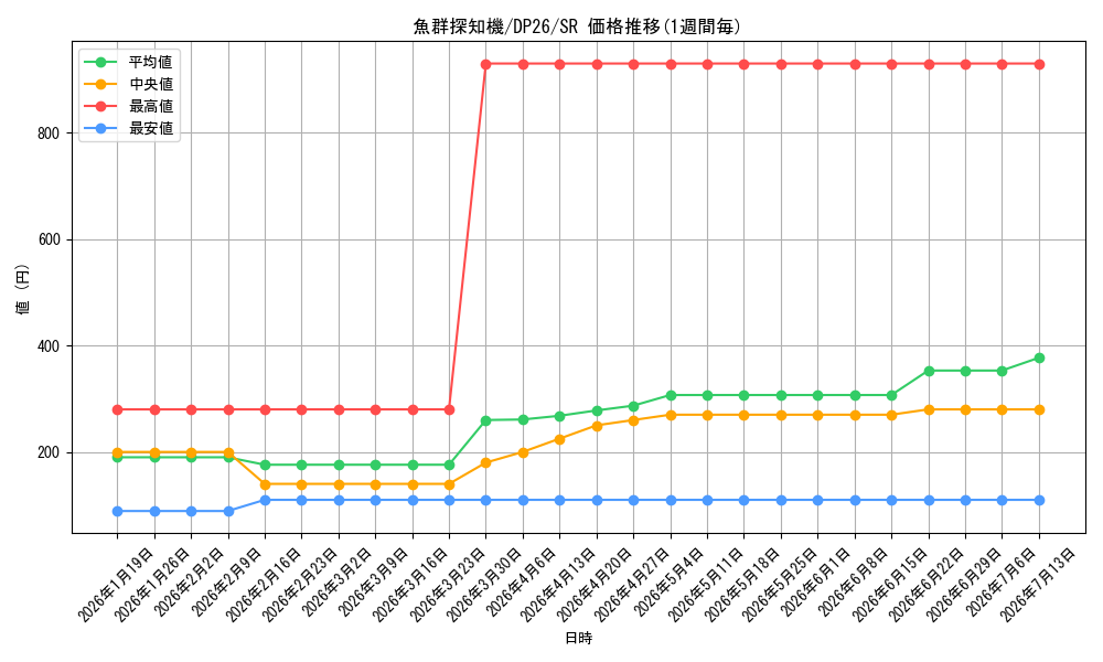 card_2163_series_4735_rarity_3_graph