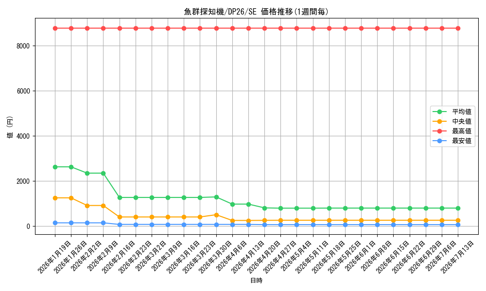 card_2163_series_4735_rarity_5_graph