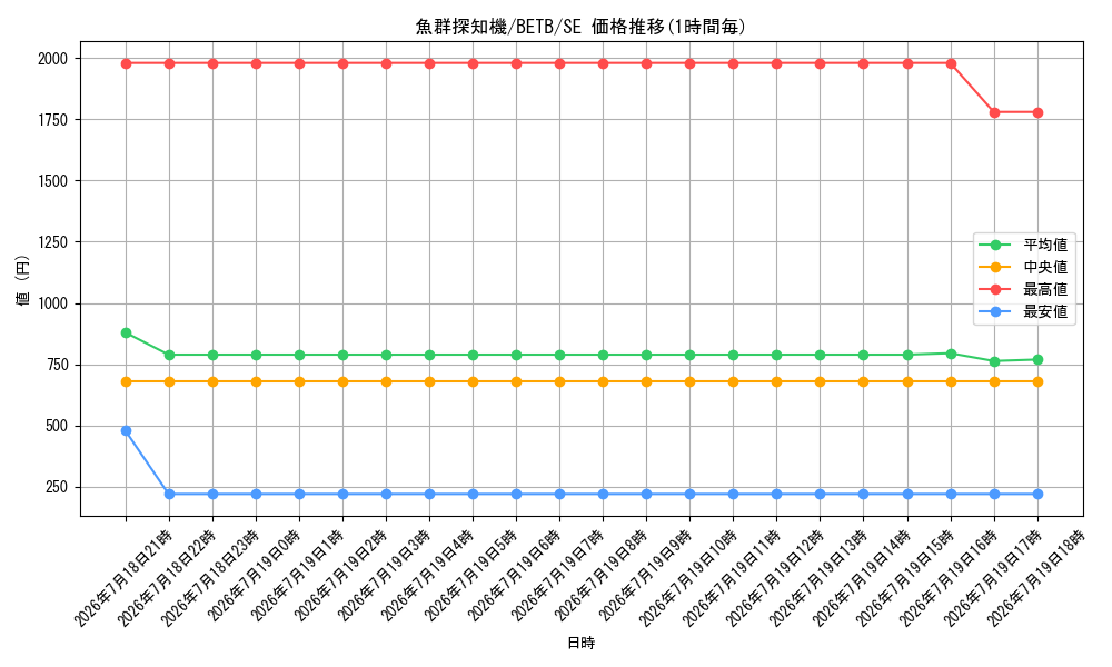 card_2163_series_8681841_rarity_5_graph