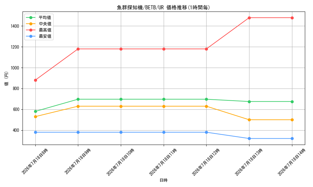 card_2163_series_8681841_rarity_7_graph