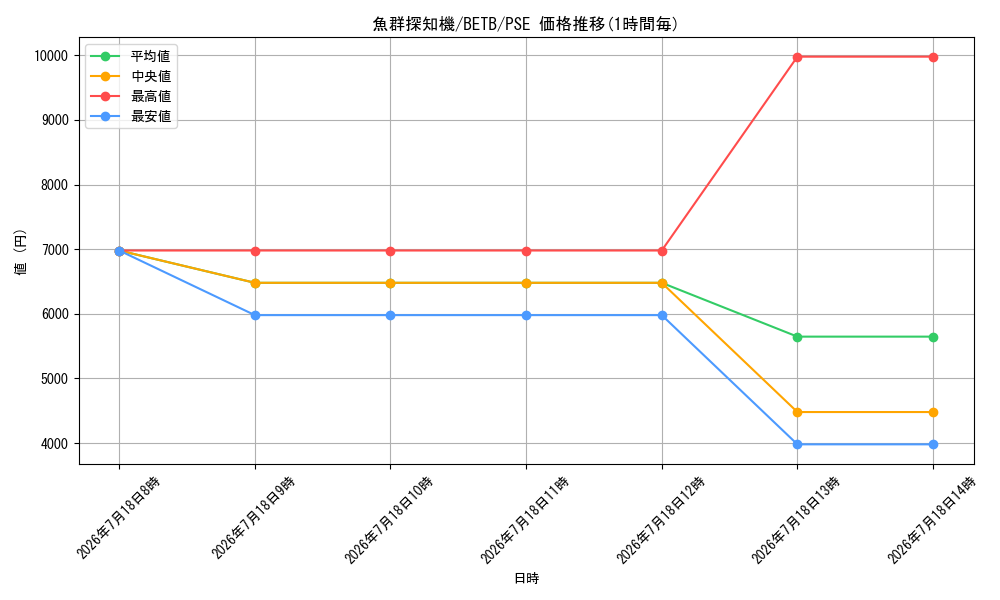 card_2163_series_8681841_rarity_8_graph