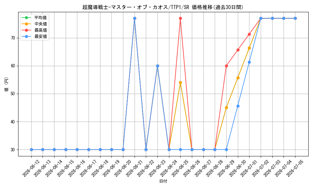card_2218_series_184_rarity_3_graph