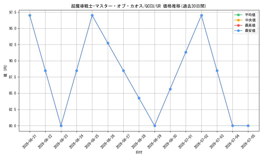 card_2218_series_2798_rarity_7_graph