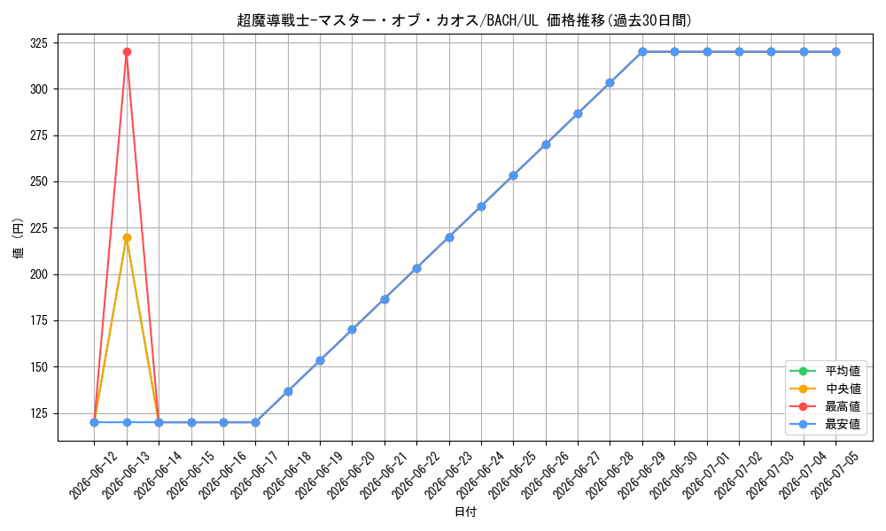card_2218_series_4777_rarity_77_graph