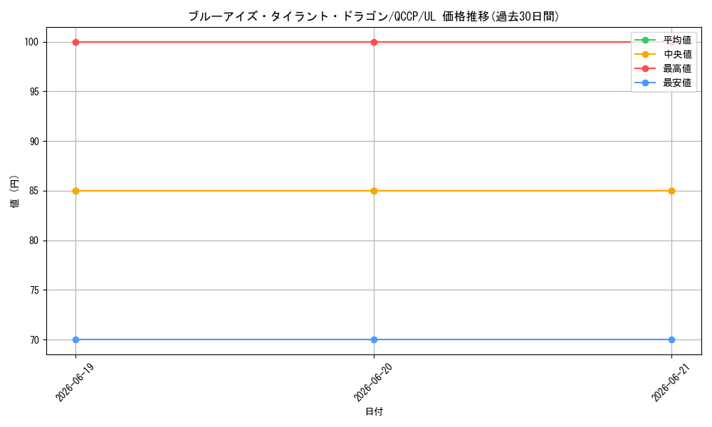 card_2239_series_2528_rarity_77_graph