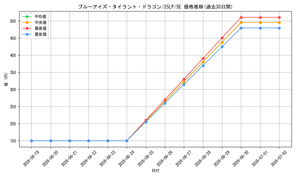 card_2239_series_38573_rarity_5_graph