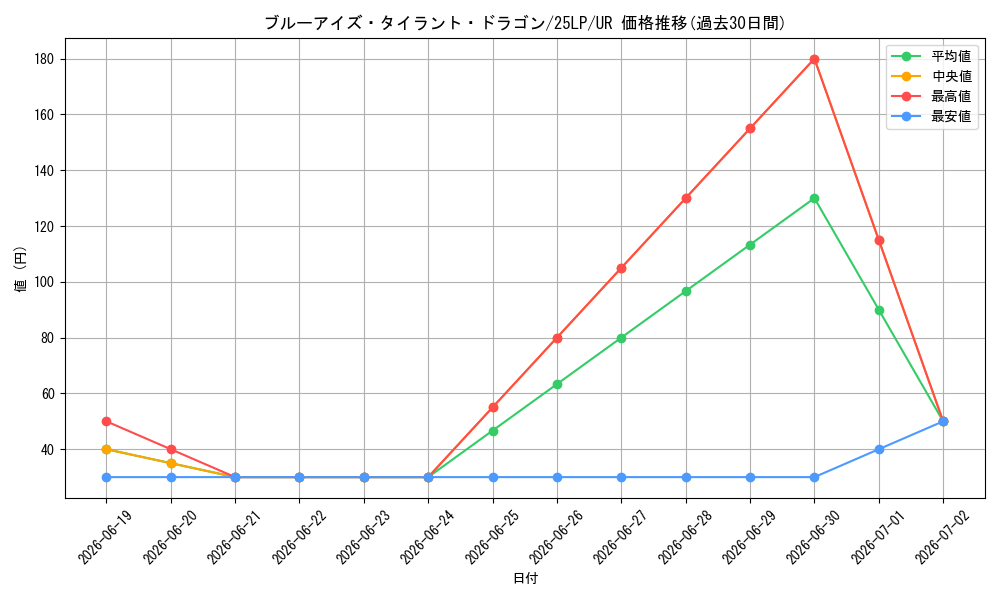 card_2239_series_38573_rarity_7_graph
