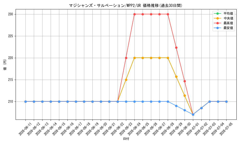card_2301_series_5000_rarity_7_graph