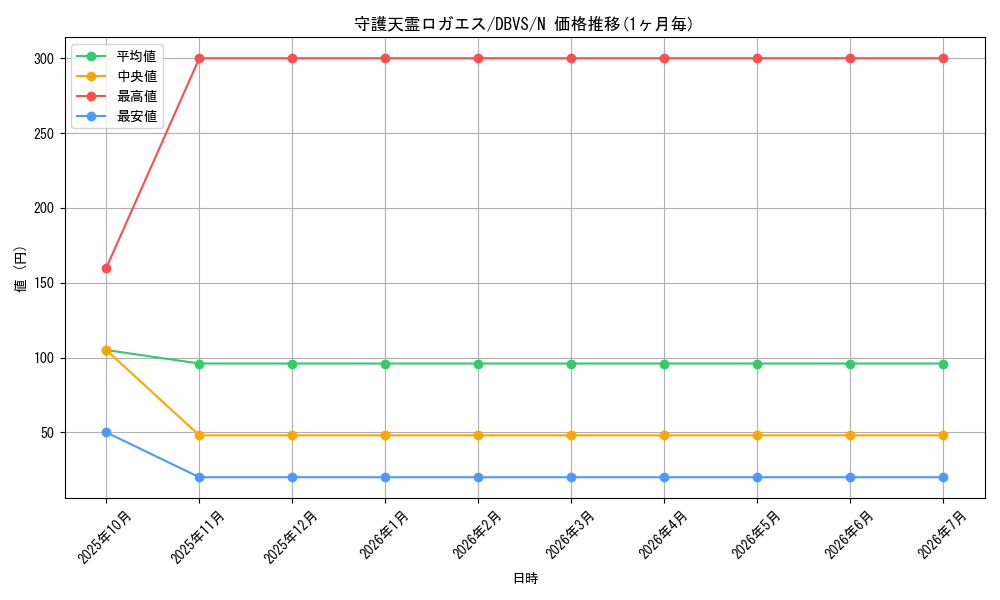card_2567_series_2257_rarity_1_graph