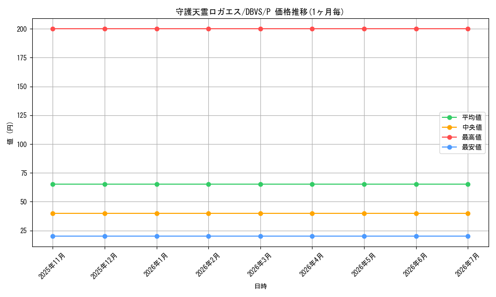 card_2567_series_2257_rarity_2_graph